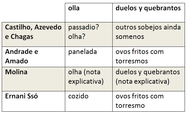 QuadroComparativo_LivICapI